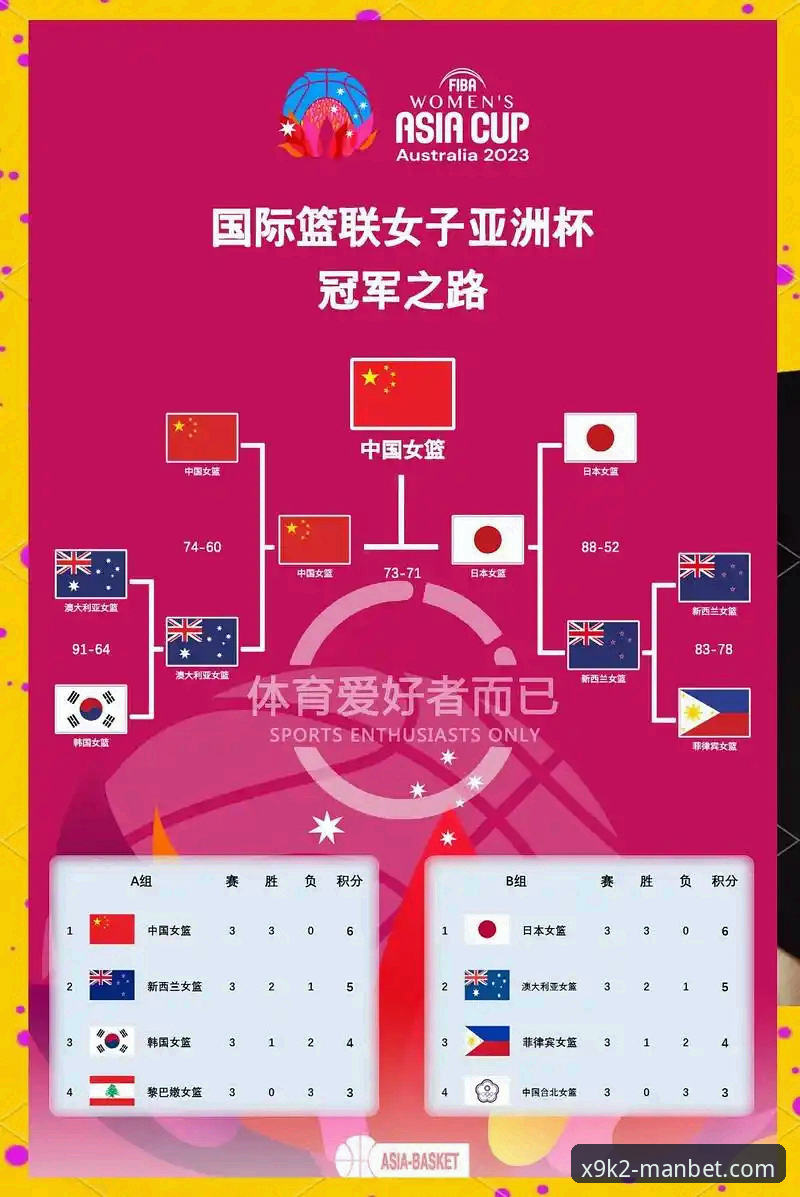 尤伯杯半决赛战报：中国女队3-0横扫日本，第21次晋级决赛完整使用指南