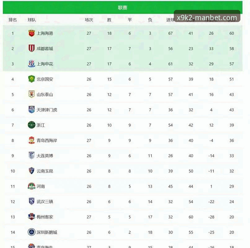 青岛海牛主场3-1力克上海海港，3大关键因素终结13年不胜魔咒